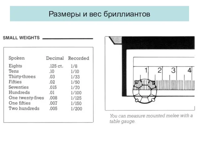 Размеры и вес бриллиантов