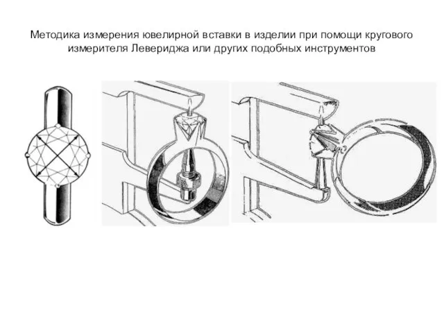 Методика измерения ювелирной вставки в изделии при помощи кругового измерителя Левериджа или других подобных инструментов