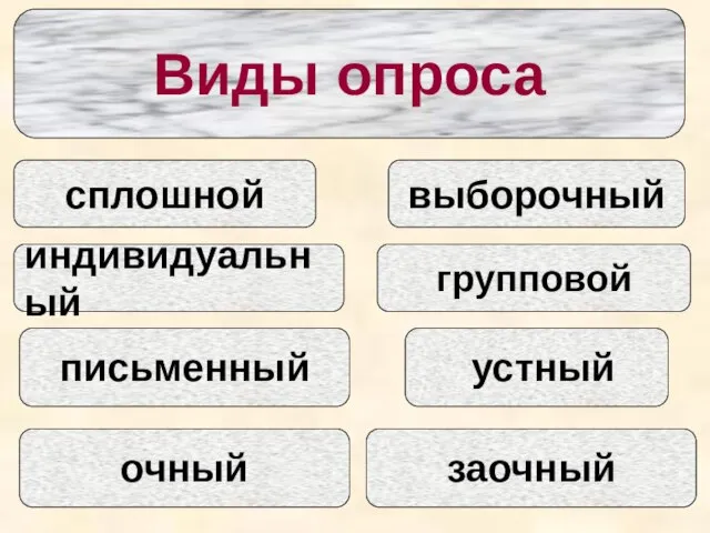 Виды опроса сплошной индивидуальный письменный выборочный устный групповой очный заочный