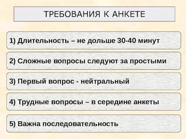 ТРЕБОВАНИЯ К АНКЕТЕ 1) Длительность – не дольше 30-40 минут 2)