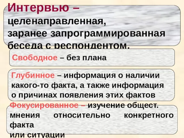 Интервью – целенаправленная, заранее запрограммированная беседа с респондентом. Свободное – без