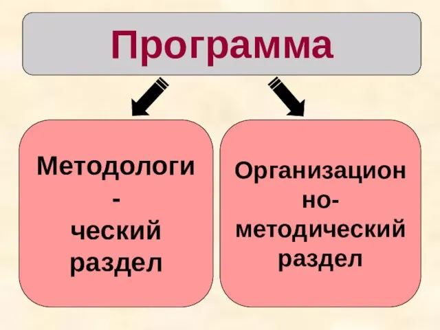 Программа