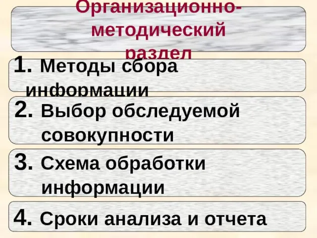 Организационно-методический раздел 1. Методы сбора информации 2. Выбор обследуемой совокупности 3.