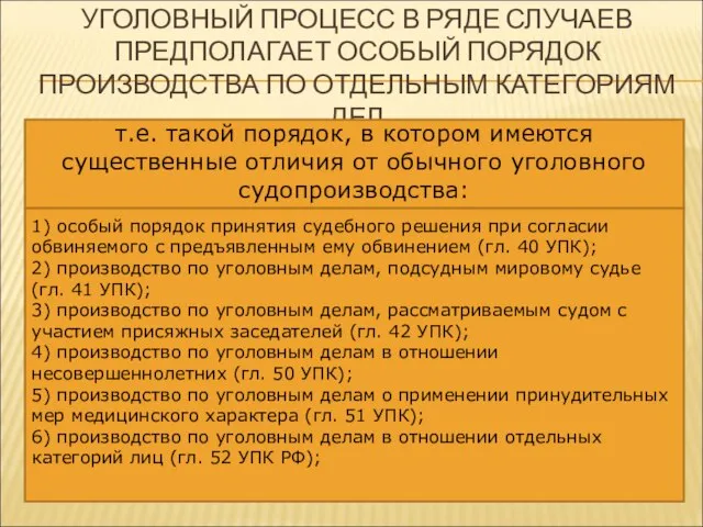 УГОЛОВНЫЙ ПРОЦЕСС В РЯДЕ СЛУЧАЕВ ПРЕДПОЛАГАЕТ ОСОБЫЙ ПОРЯДОК ПРОИЗВОДСТВА ПО ОТДЕЛЬНЫМ