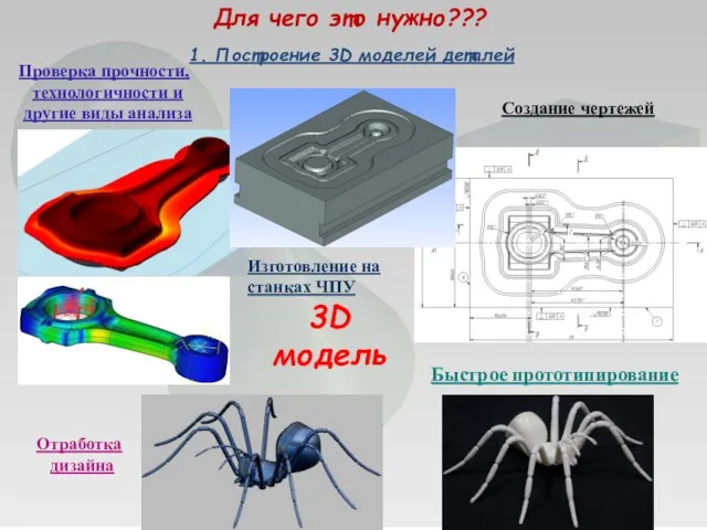 Для чего это нужно??? 1. Построение 3D моделей деталей Быстрое прототипирование