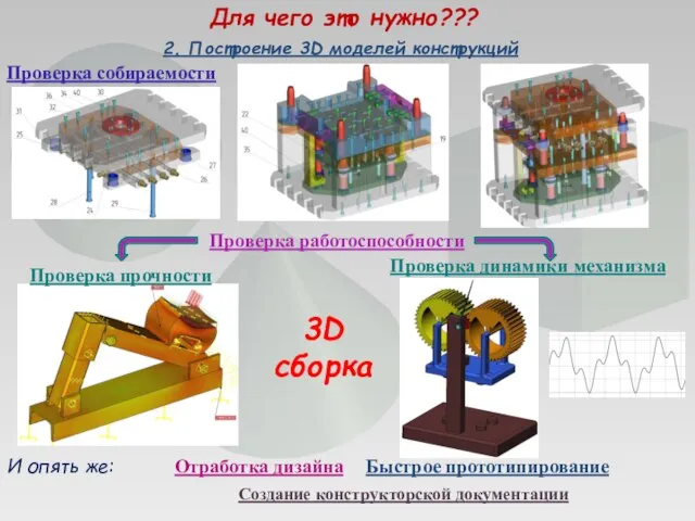 Для чего это нужно??? Быстрое прототипирование Отработка дизайна Создание конструкторской документации