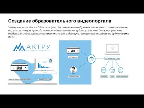 Создание образовательного видеопортала Университетский «YouTube», продукт для смешанного обучения – позволяет