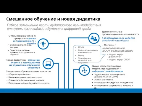 Снижение аудиторной нагрузки Перераспределение времени преподавателя и студента Оптимизация учебного процесса