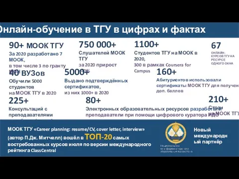 90+ МООК ТГУ За 2020 разработано 7 МООК, в том числе