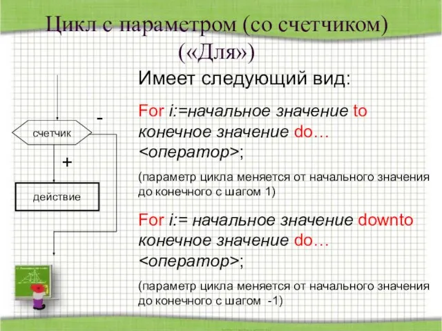 Цикл с параметром (со счетчиком) («Для») Имеет следующий вид: For i:=начальное