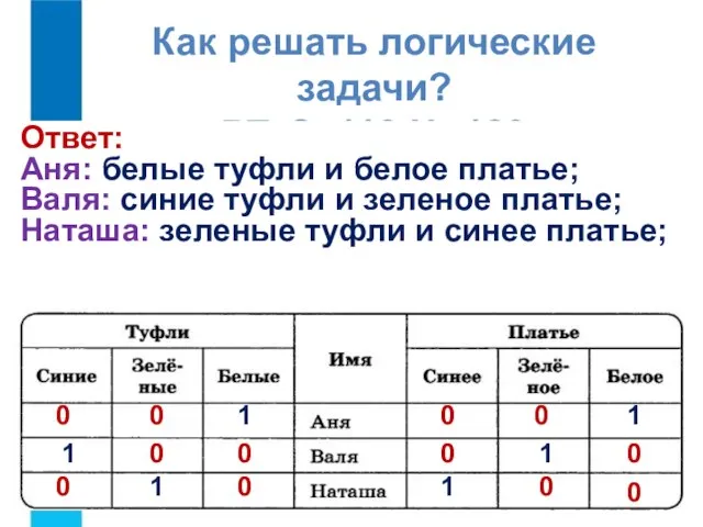 Как решать логические задачи? РТ. С. 112 № 129 0 0