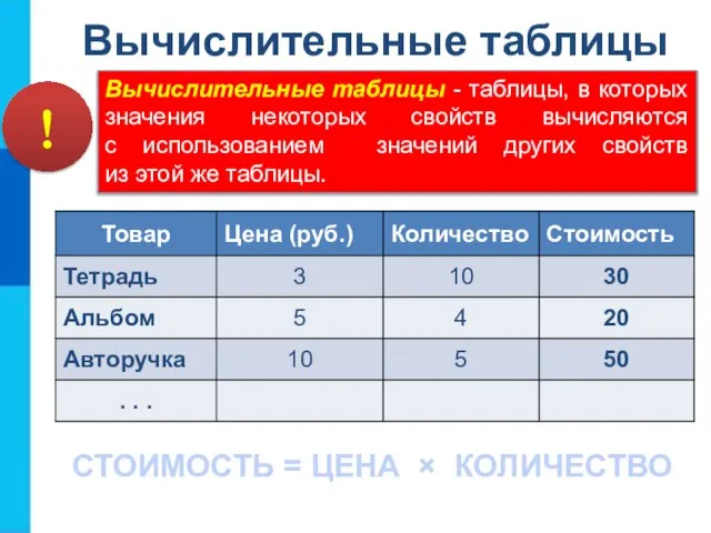 Вычислительные таблицы Вычислительные таблицы - таблицы, в которых значения некоторых свойств