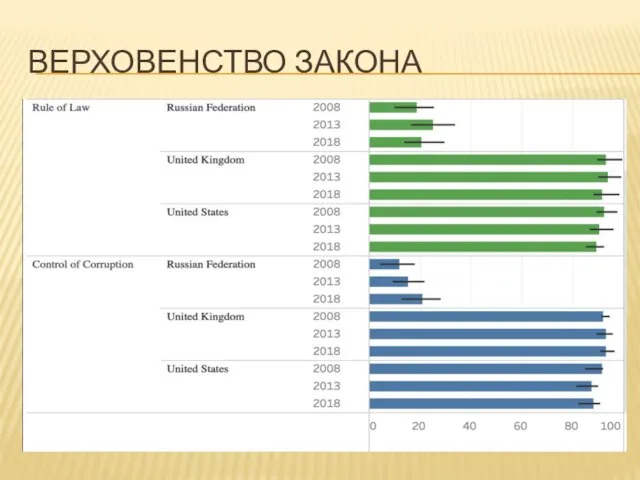 ВЕРХОВЕНСТВО ЗАКОНА