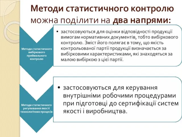 Методи статистичного контролю можна поділити на два напрями: