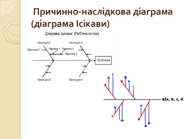 Причинно-наслідкова діаграма (діаграма Ісікави)