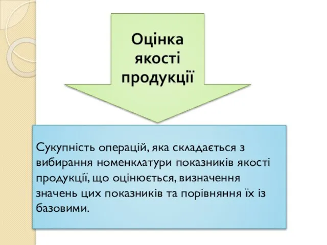 Сукупність операцій, яка складається з вибирання номенклатури показників якості продукції, що