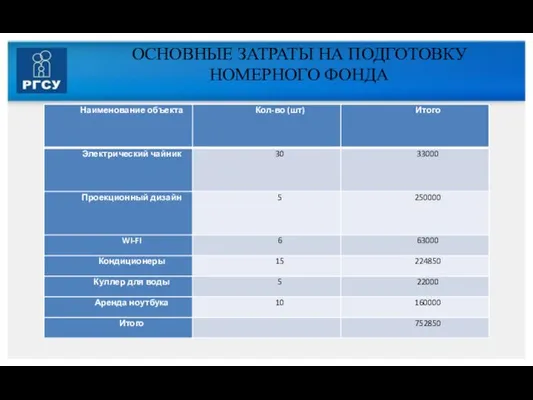 ОСНОВНЫЕ ЗАТРАТЫ НА ПОДГОТОВКУ НОМЕРНОГО ФОНДА