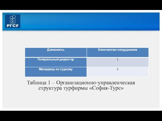 Таблица 1 – Организационно-управленческая структура турфирмы «София-Турс»