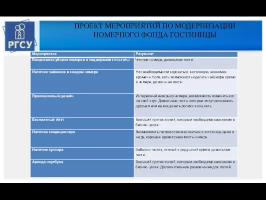 ПРОЕКТ МЕРОПРИЯТИЙ ПО МОДЕРНИЗАЦИИ НОМЕРНОГО ФОНДА ГОСТИНИЦЫ