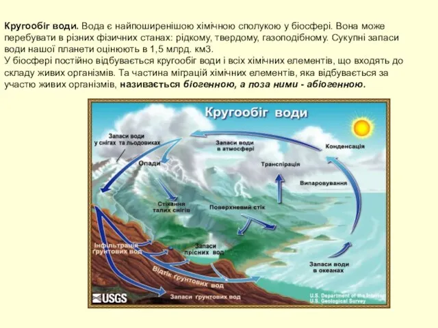 Кругообіг води. Вода є найпоширенішою хімічною сполукою у біосфері. Вона може