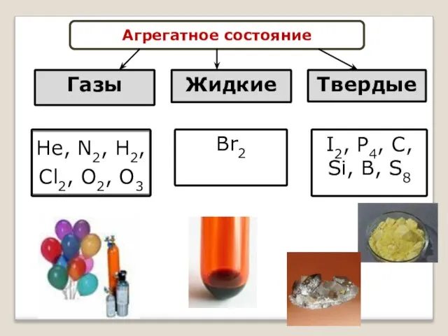 Агрегатное состояние Газы Жидкие Твердые Br2 I2, P4, C, Si, B, S8