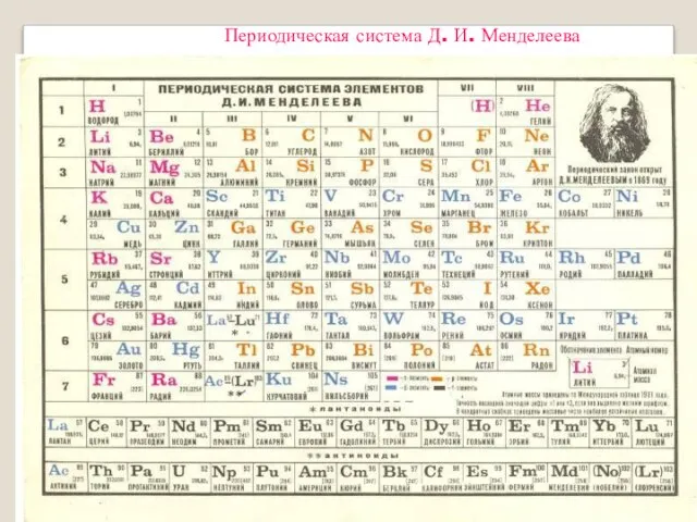 Периодическая система Д. И. Менделеева