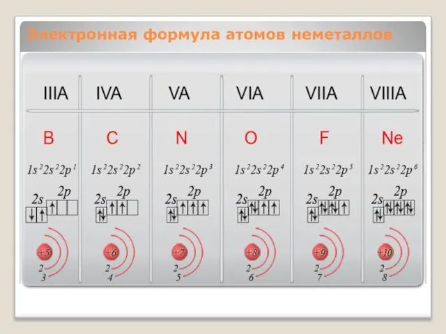 Электронная формула атомов неметаллов