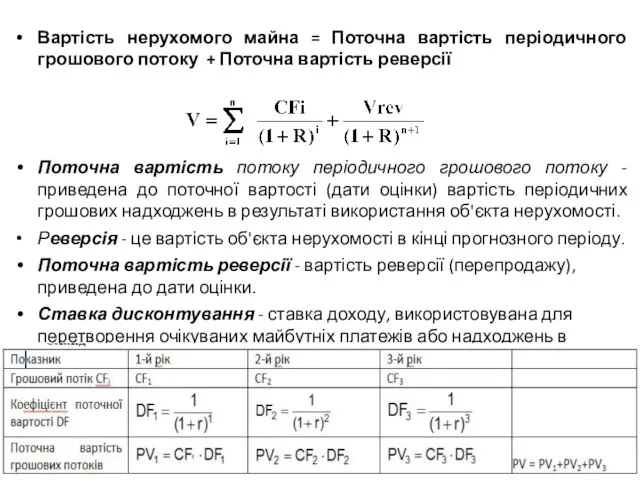 Вартість нерухомого майна = Поточна вартість періодичного грошового потоку + Поточна