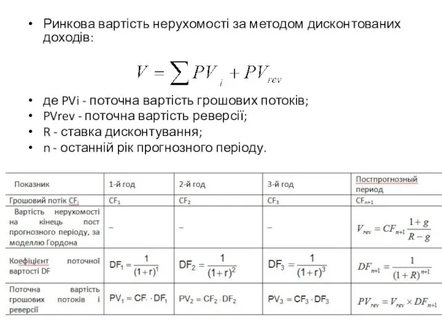 Ринкова вартість нерухомості за методом дисконтованих доходів: де PVi - поточна