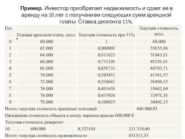 Пример. Инвестор приобретает недвижимость и сдает ее в аренду на 10