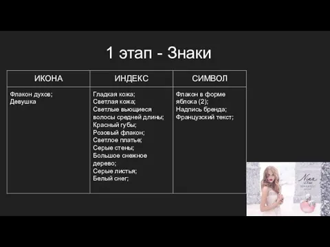 1 этап - Знаки