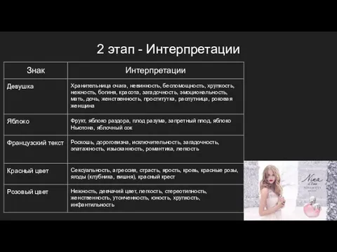 2 этап - Интерпретации