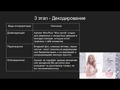 3 этап - Декодирование