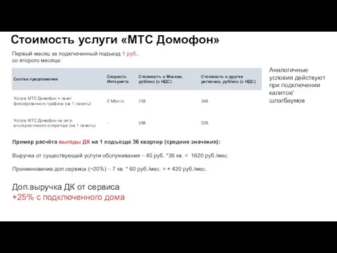 Стоимость услуги «МТС Домофон» Первый месяц за подключенный подъезд 1 руб.,