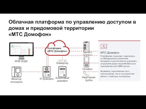 Облачная платформа по управлению доступом в домах и придомовой территории «МТС Домофон»