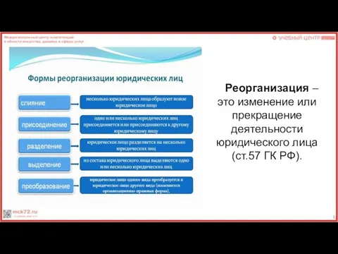 Реорганизация – это изменение или прекращение деятельности юридического лица (ст.57 ГК РФ).