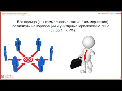 Все юрлица (как коммерческие, так и некоммерческие) разделены на корпорации и