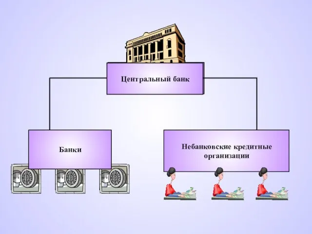 Центральный банк Небанковские кредитные организации Центральный банк Банки