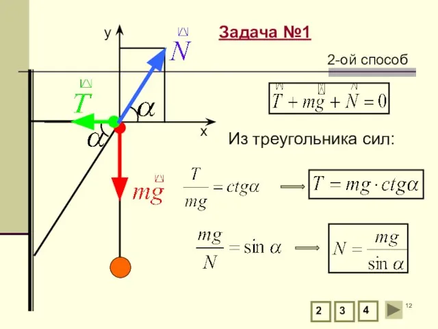 Задача №1 2 3 4 Из треугольника сил: 2-ой способ y х