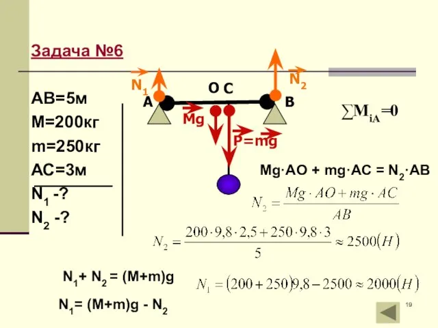 Задача №6 АВ=5м М=200кг m=250кг АС=3м N1 -? N2 -? ∑МiA=0