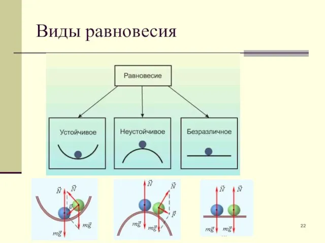 Виды равновесия