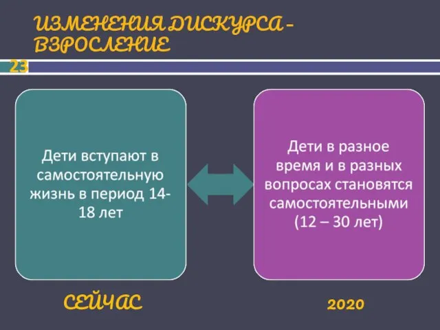 ИЗМЕНЕНИЯ ДИСКУРСА – ВЗРОСЛЕНИЕ СЕЙЧАС 2020