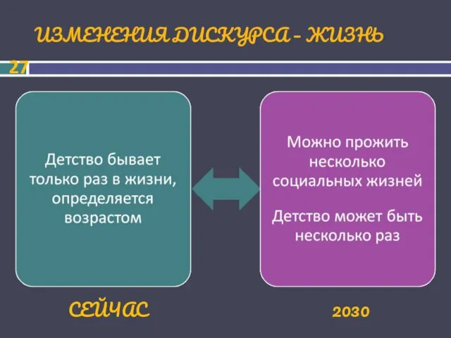 ИЗМЕНЕНИЯ ДИСКУРСА – ЖИЗНЬ СЕЙЧАС 2030