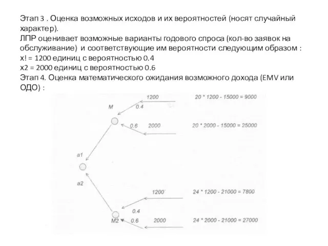 Этап 3 . Оценка возможных исходов и их вероятностей (носят случайный