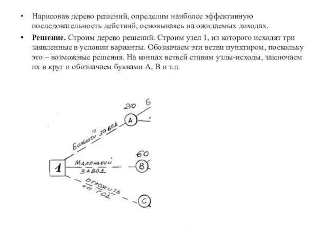 Нарисовав дерево решений, определим наиболее эффективную последовательность действий, основываясь на ожидаемых