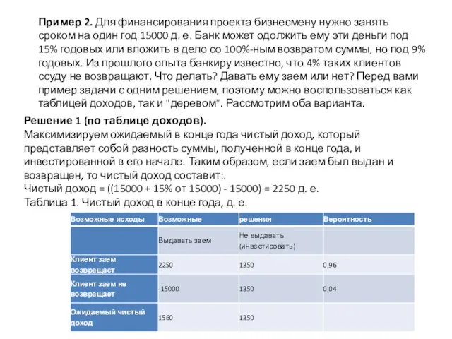 Пример 2. Для финансирования проекта бизнесмену нужно занять сроком на один