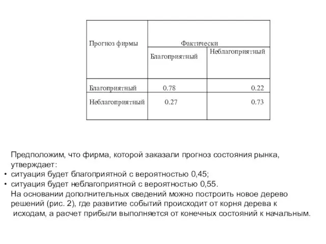 Предположим, что фирма, которой заказали прогноз состояния рынка, утверждает: ситуация будет