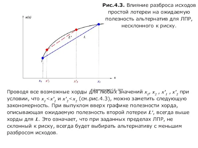 Рис.4.3. Влияние разброса исходов простой лотереи на ожидаемую полезность альтернатив для