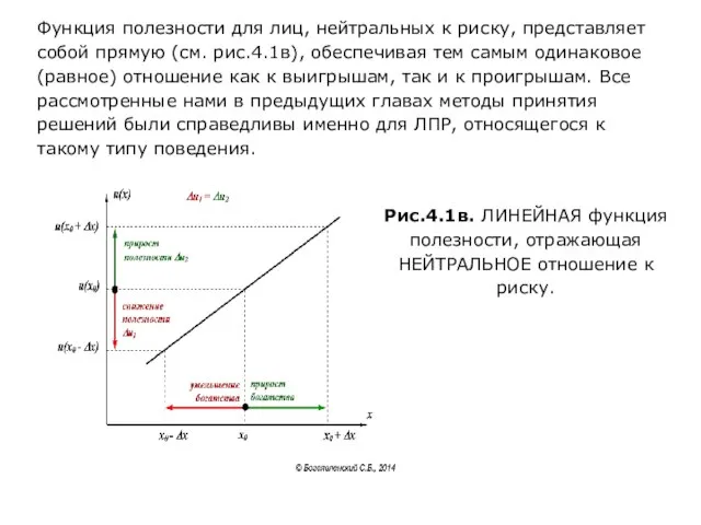 Функция полезности для лиц, нейтральных к риску, представляет собой прямую (см.