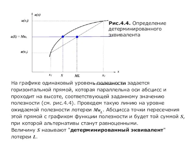 Рис.4.4. Определение детерминированного эквивалента На графике одинаковый уровень полезности задается горизонтальной